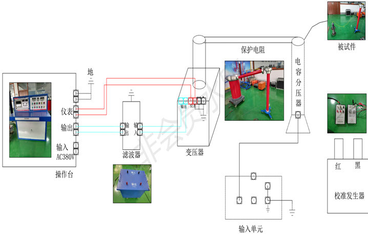 局部放電檢測(cè)儀系統(tǒng)流程圖 局部放電檢測(cè)儀系統(tǒng)流程圖