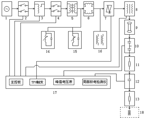 油浸式無局放試驗(yàn)變壓器的設(shè)備組成 油浸式無局放試驗(yàn)變壓器的設(shè)備組成