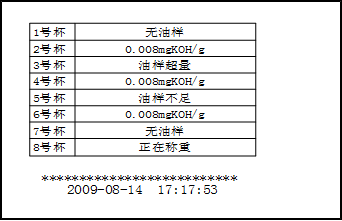 自動(dòng)酸值測(cè)定儀 自動(dòng)酸值測(cè)定儀