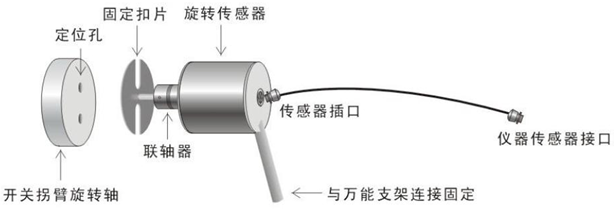 開關(guān)機(jī)械特性測試儀 開關(guān)機(jī)械特性測試儀