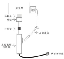 開關(guān)機(jī)械特性測(cè)試儀 開關(guān)機(jī)械特性測(cè)試儀