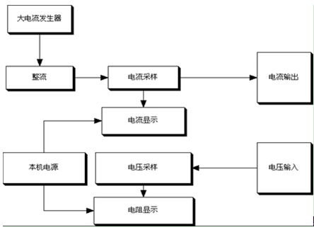 回路電阻測(cè)試儀 回路電阻測(cè)試儀
