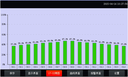 全自動溫升試驗裝置棒圖顯示畫面 全自動溫升試驗裝置棒圖顯示畫面