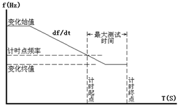 微機(jī)繼電保護(hù)測(cè)試儀 微機(jī)繼電保護(hù)測(cè)試儀